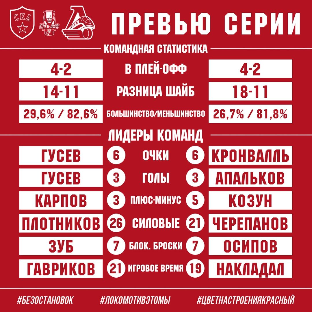 кхл статистика команд голы в меньшинстве